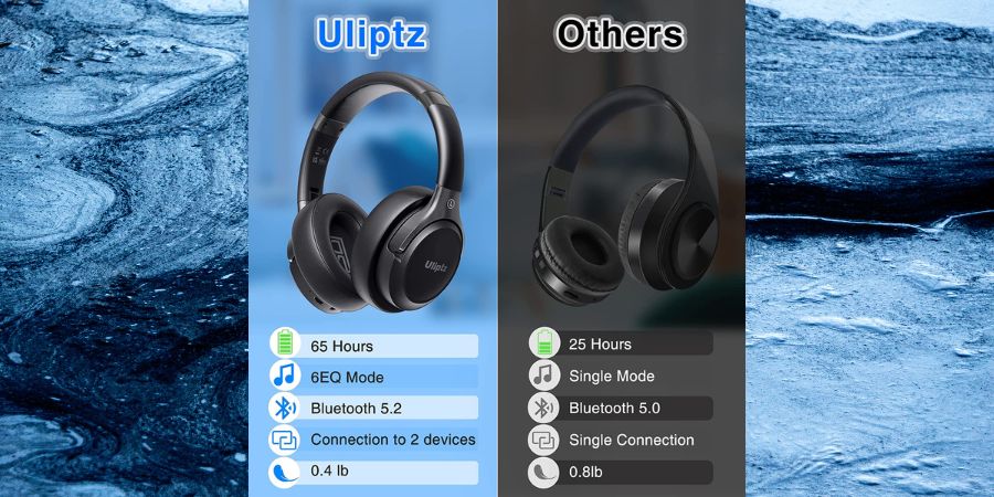 Comprar Uliptz Auriculares Inalámbricos Bluetooth 